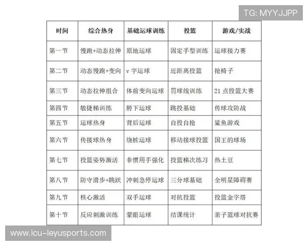 篮球青训营课程内容丰富多样，篮球青训什么意思